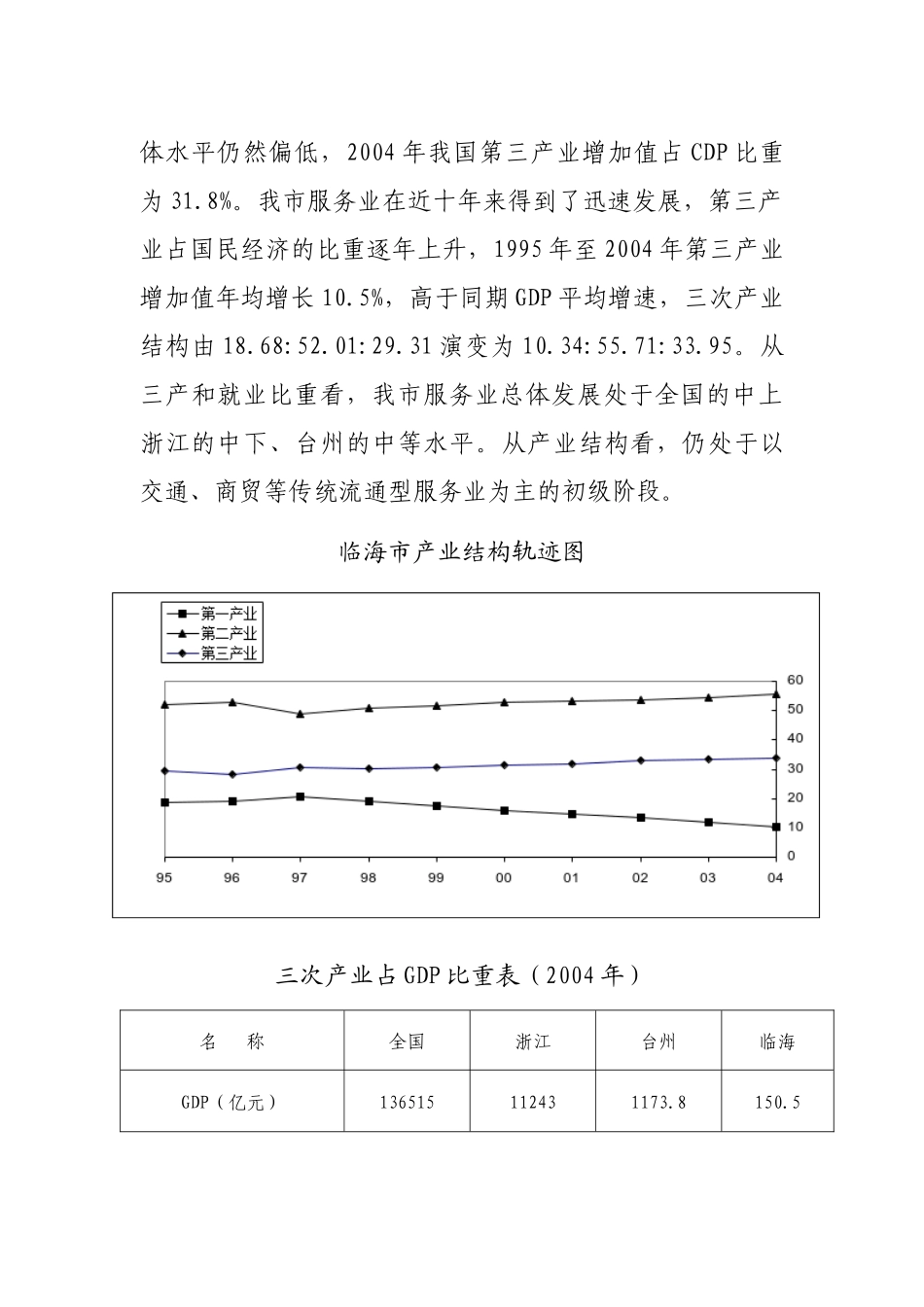 临海市现代服务业发展规划总体思路_第2页