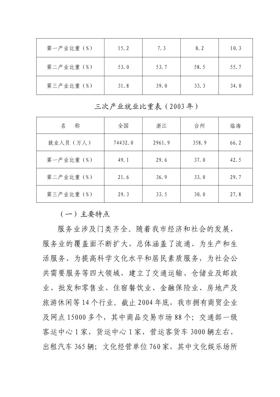临海市现代服务业发展规划总体思路_第3页