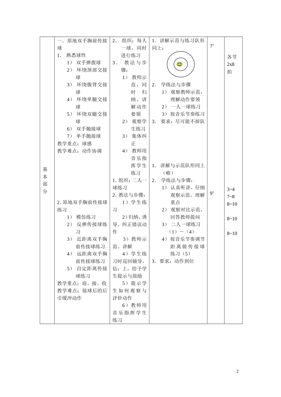（中小学精品）高中体育课(高中篮球教案)_第2页