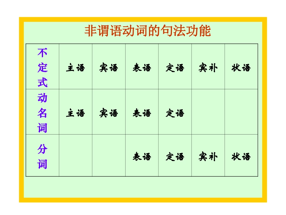 非谓语动词高考考点透析_第3页