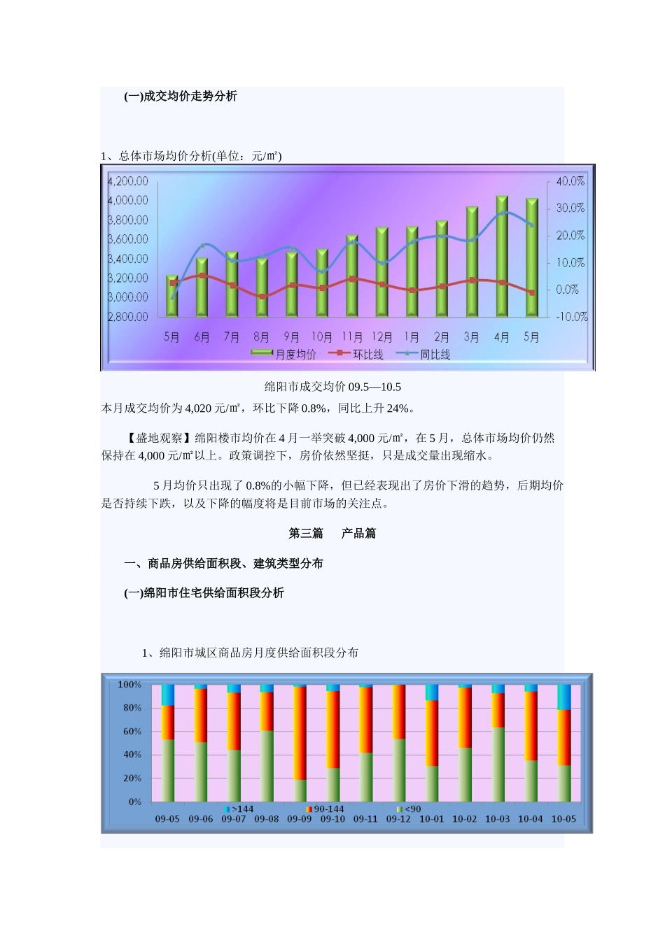 盛地地产 XXXX年五月绵阳房产市场分析_第2页
