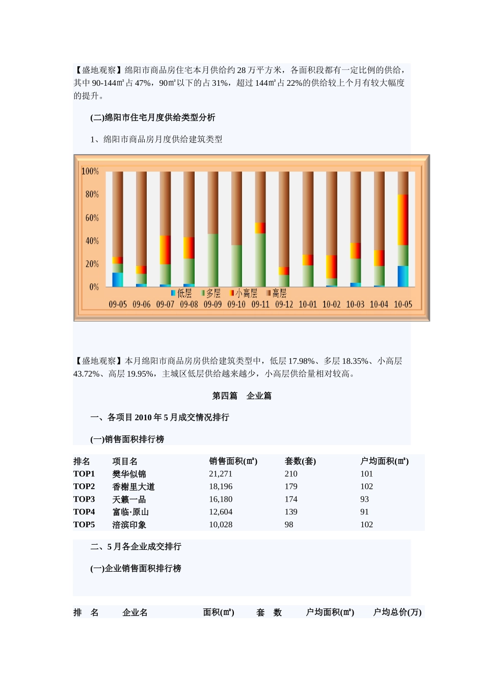 盛地地产 XXXX年五月绵阳房产市场分析_第3页