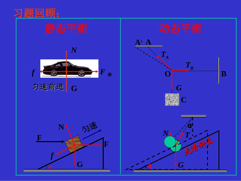 共点力平衡下的动态分析_第3页