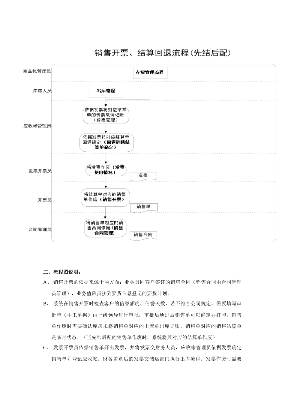 销售业务及销售结算_第3页