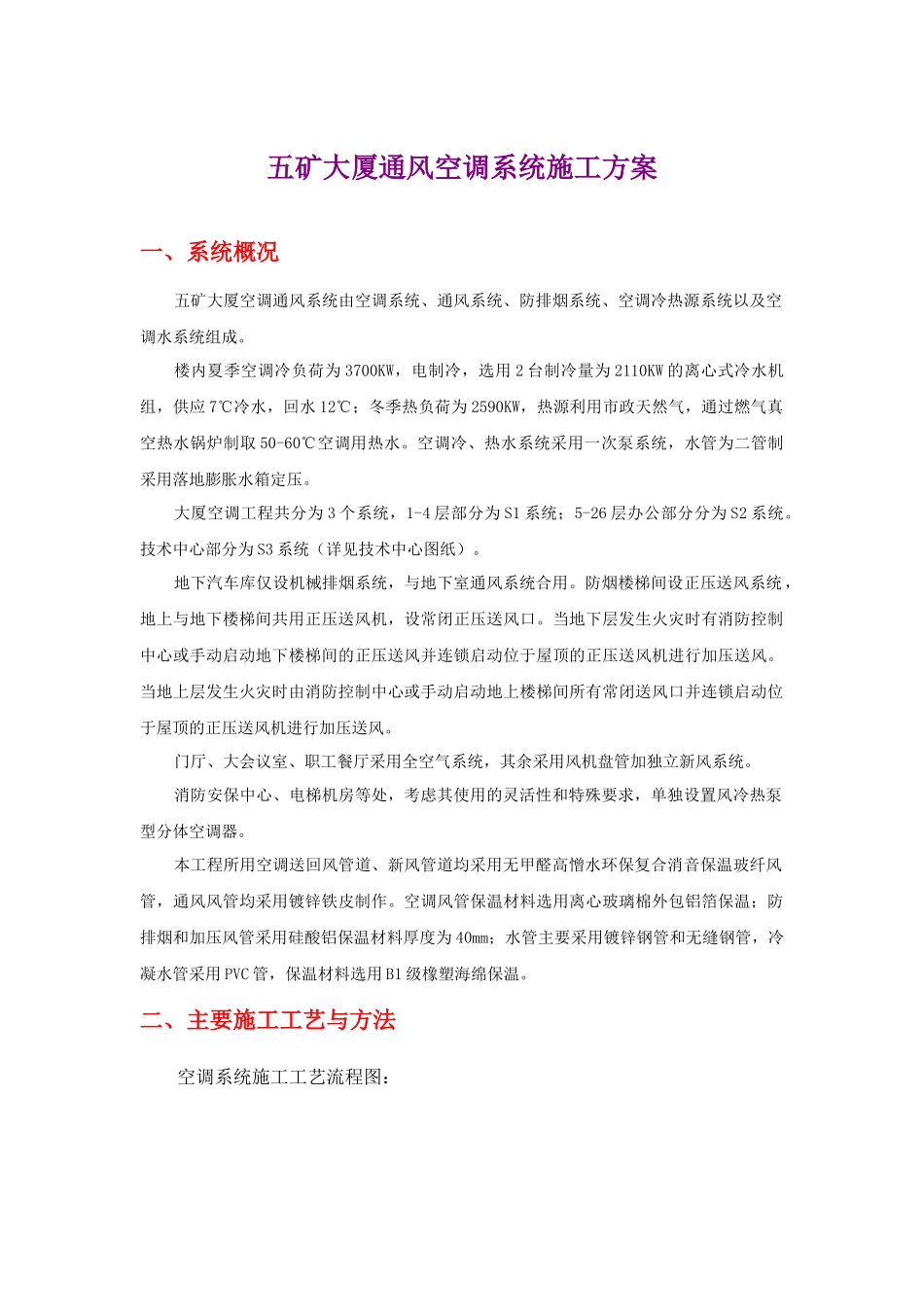 通风空调专项施工方案_第1页
