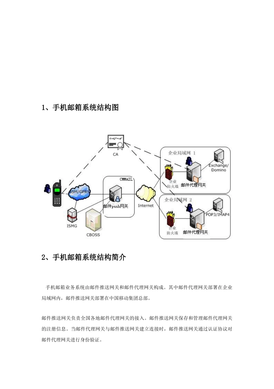 手机邮箱系统方案_第3页