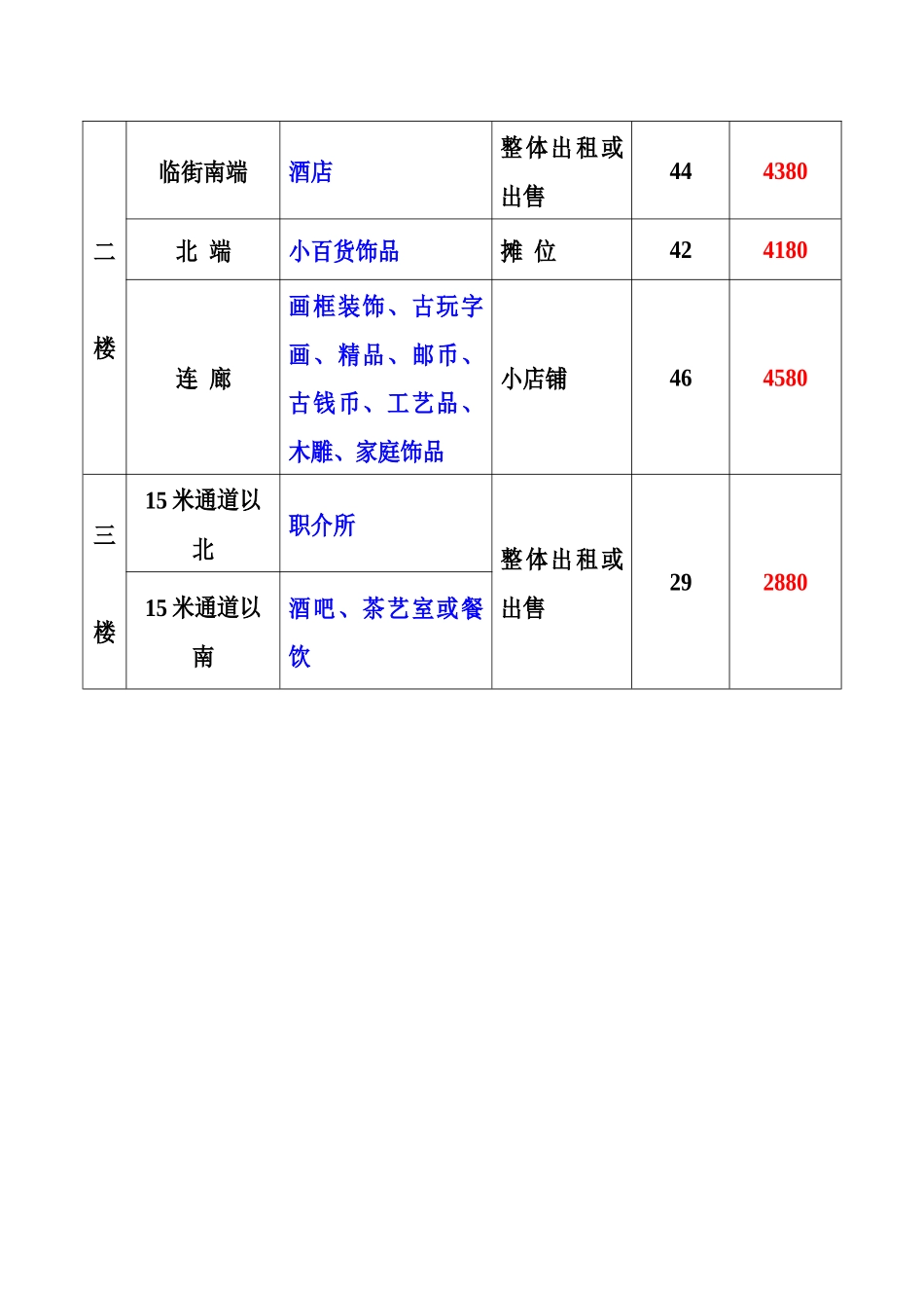 千花伴购物公园营销执行方案_第3页