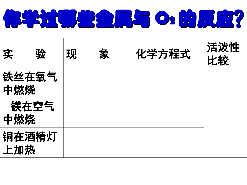 金属的化学性质Y_第2页
