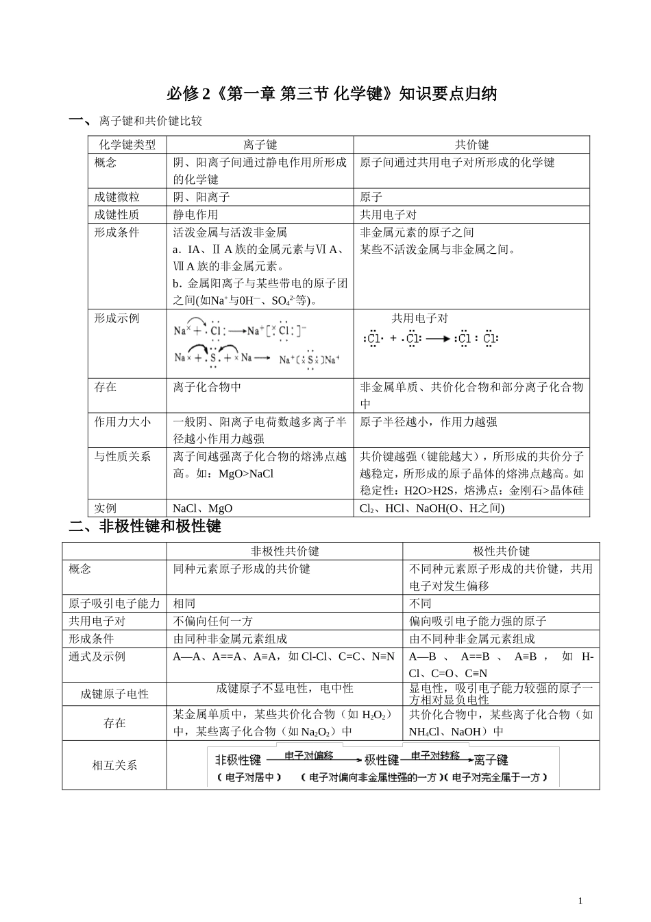 付：化学键知识点_第1页