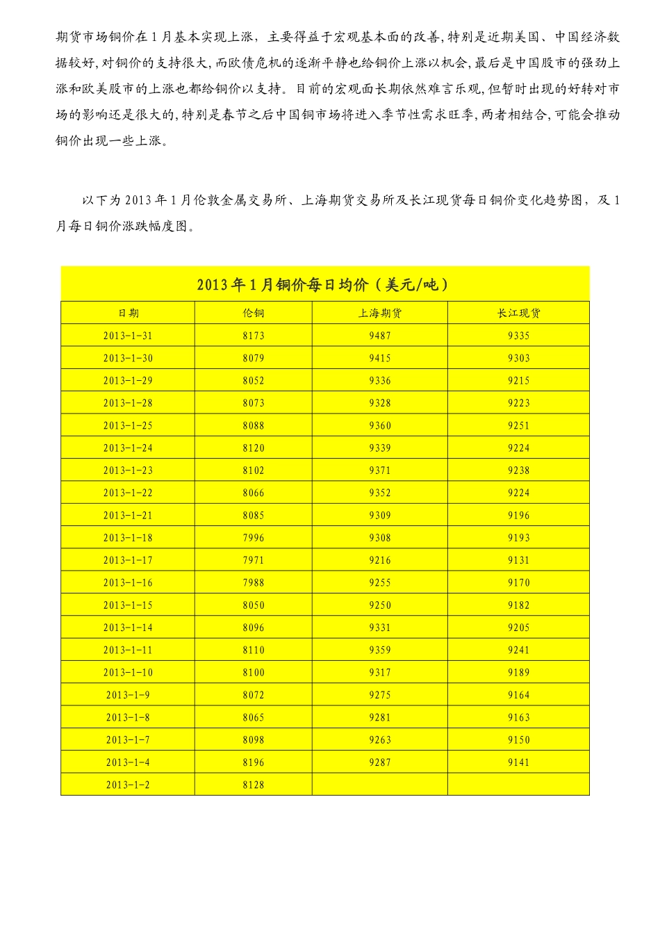 紫铜进口数据分析报告_第3页
