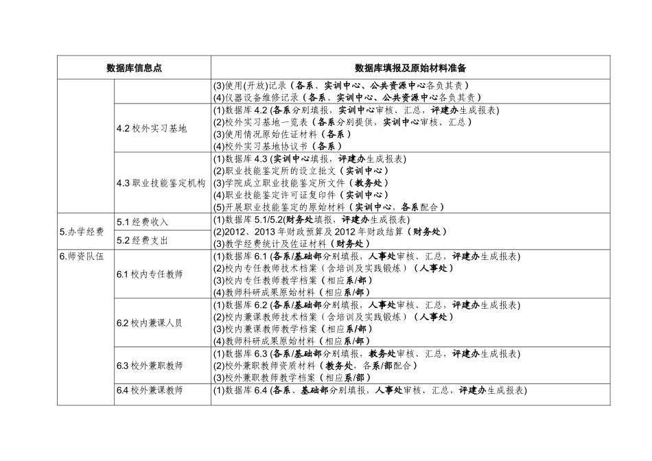 重庆传媒职业学院人才培养工作评估任务分解表_第3页