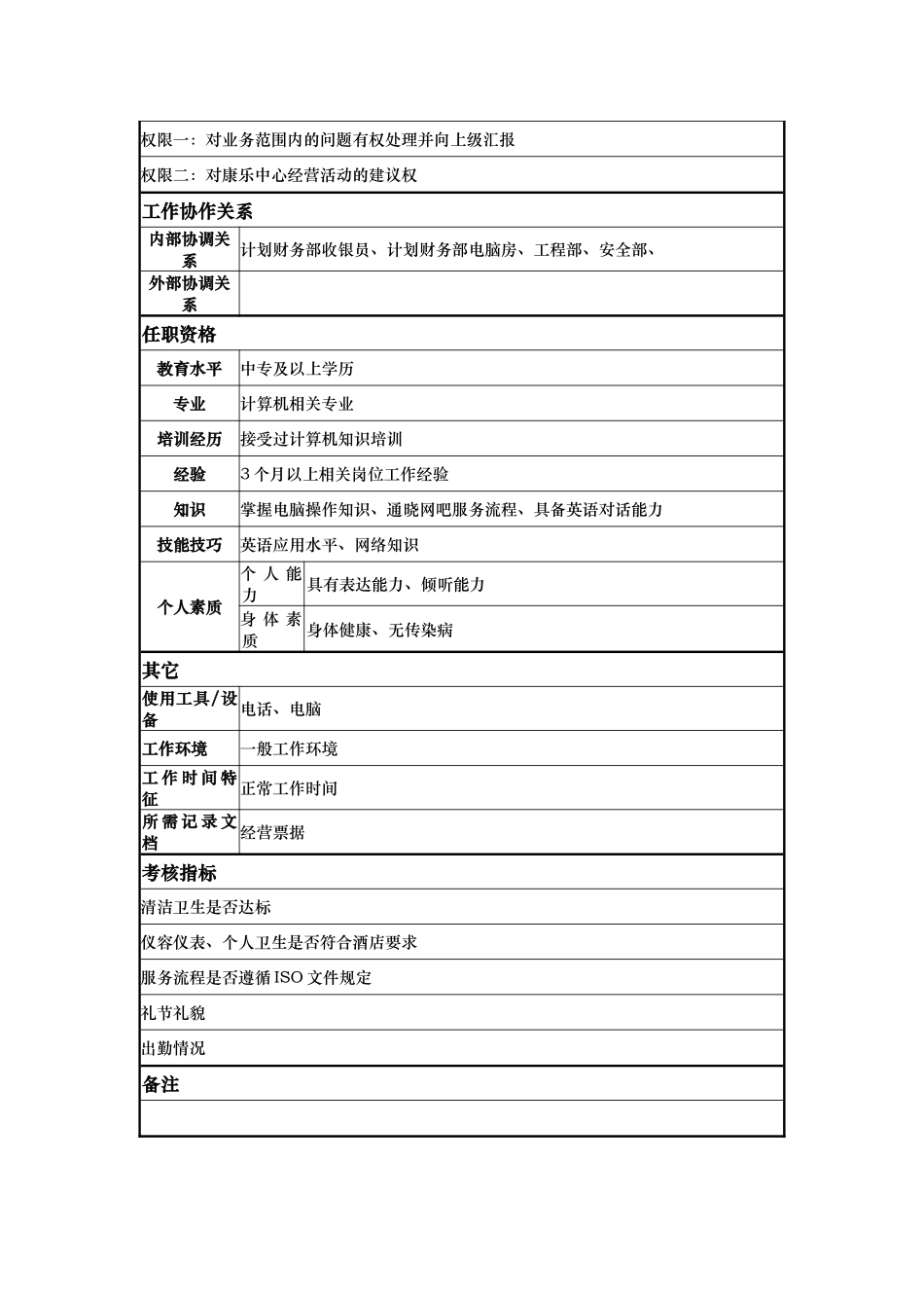 酒店网吧服务员岗位说明书_第2页