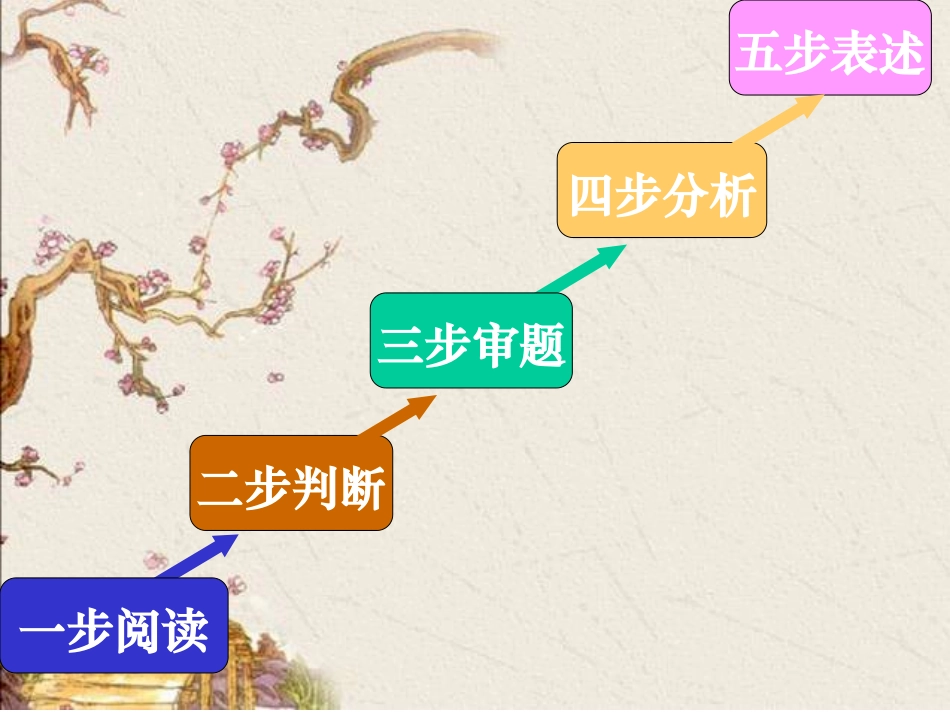 诗歌鉴赏五步法_第2页