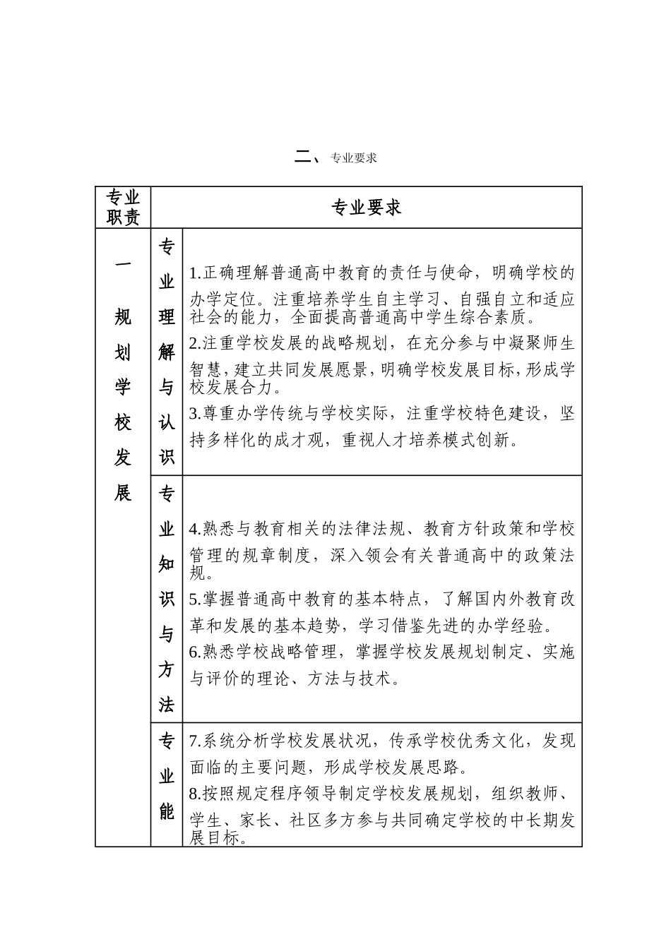 普通高中校长专业标准_第3页