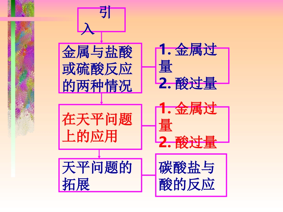 初三化学专题复习之金属与酸反应计算_第2页