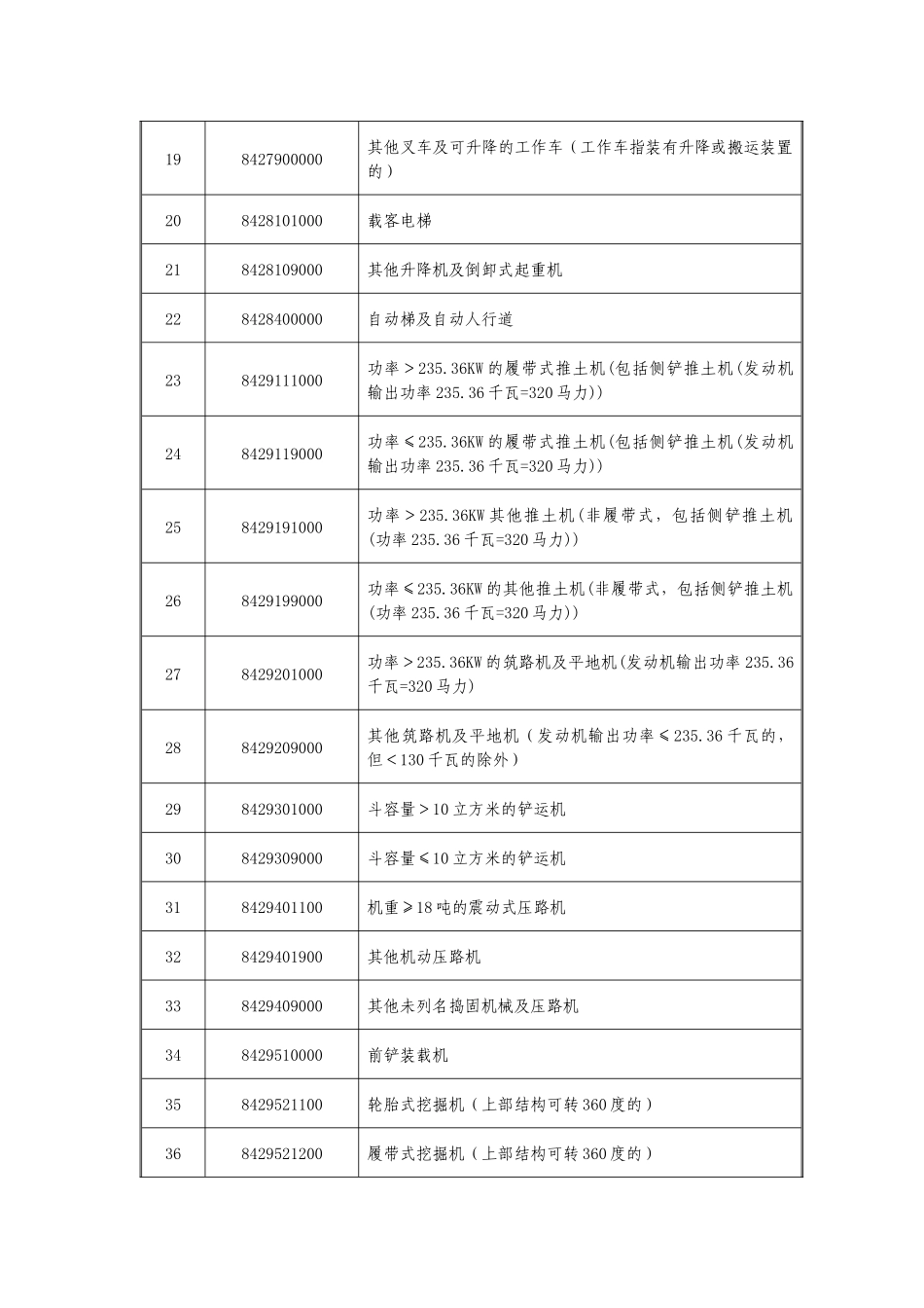 需国家质检总局备案的进口旧-22122413103_第2页