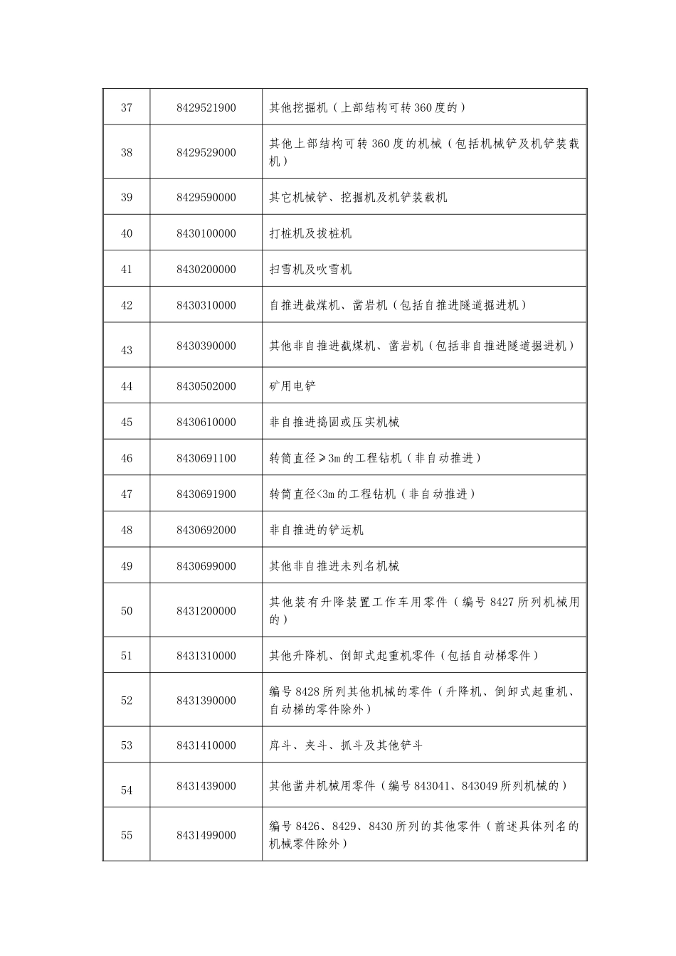 需国家质检总局备案的进口旧-22122413103_第3页