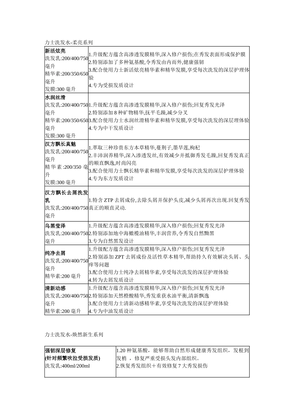营销组合策划方案_第3页