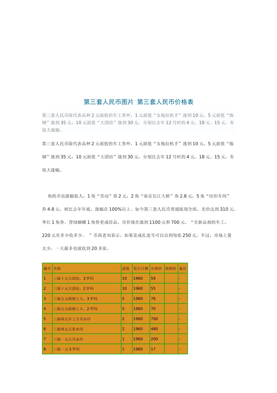 我国第三套人民币价格表_第1页