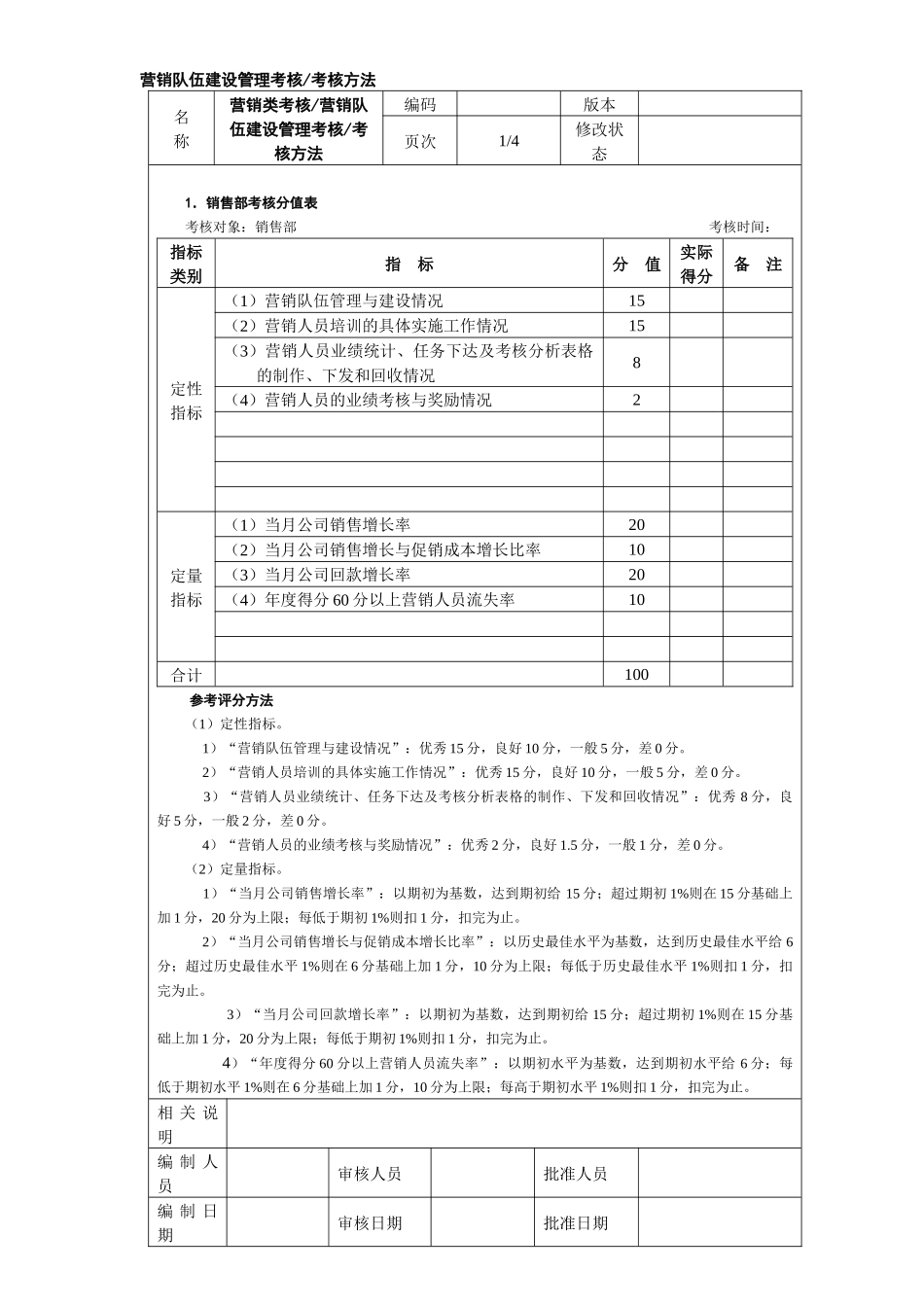 营销队伍建设管理考核考核方法_第1页