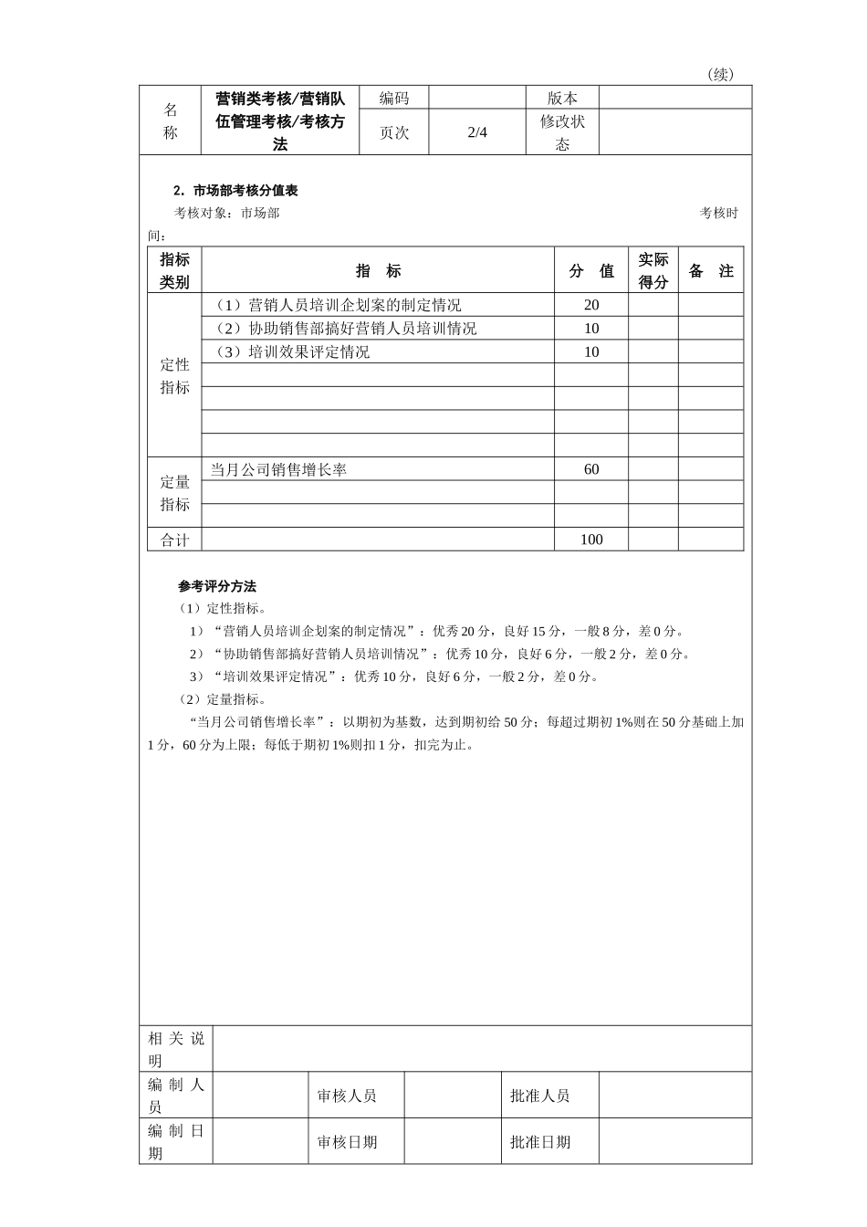 营销队伍建设管理考核考核方法_第2页
