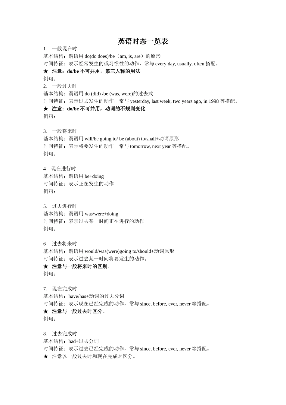 英语时态一览表_第1页