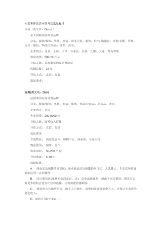 知名奢侈品店中国开店选址标准
