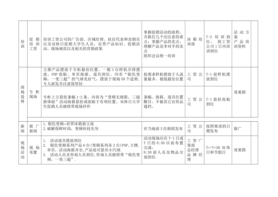 海尔银色变频系列冰箱促销活动方案(5页)_第3页