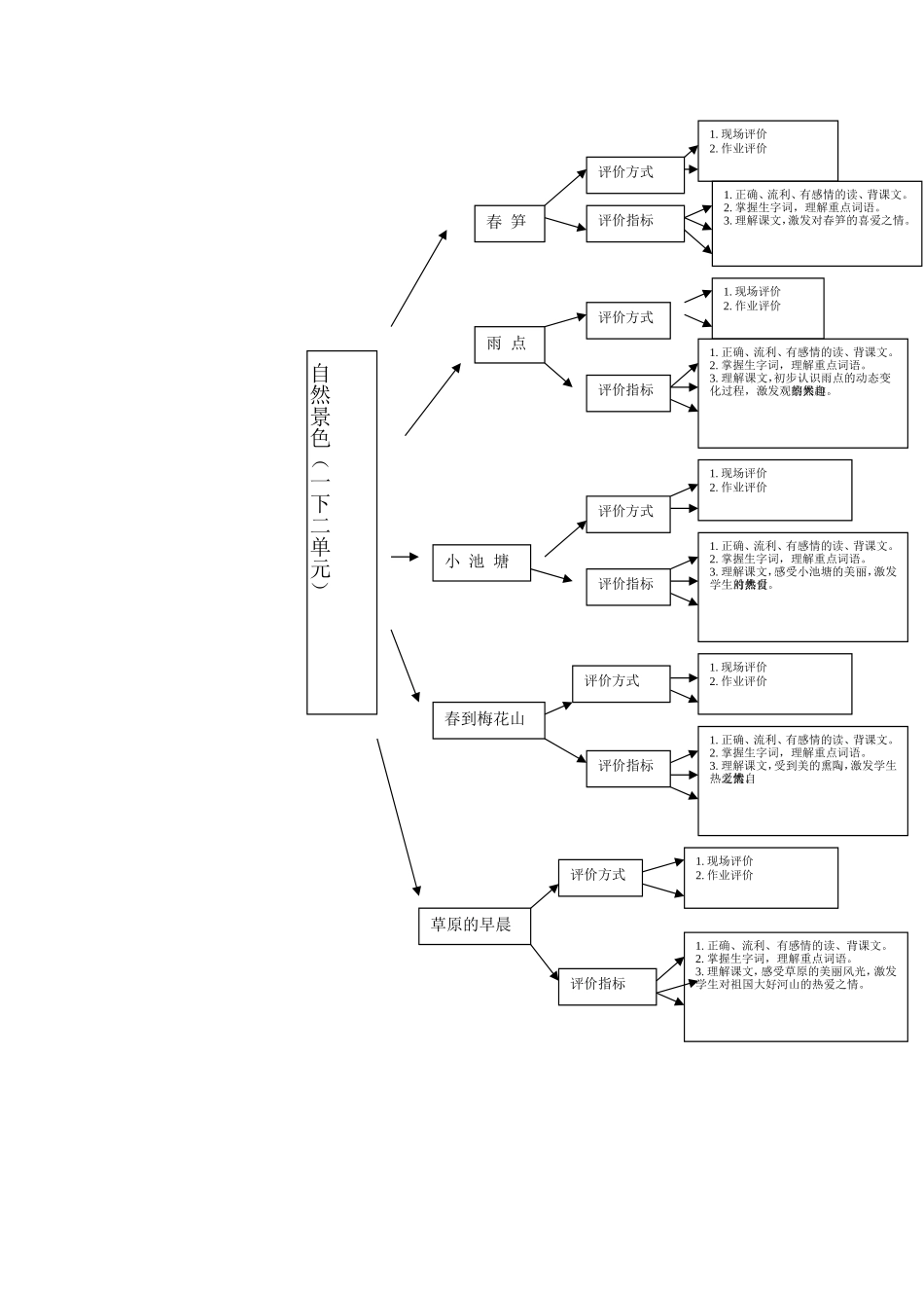 自然景物（一下）_第1页