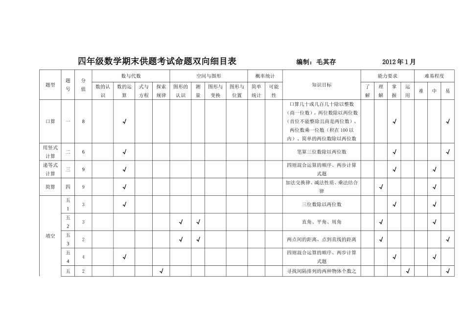 四年级数学上册试卷双向细目表_第1页