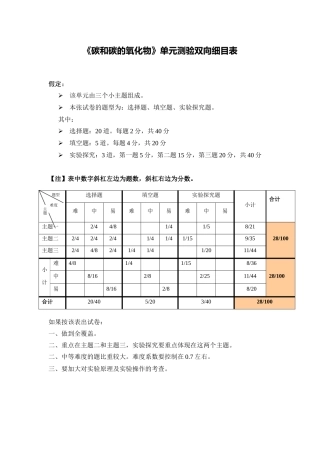 《碳和碳的氧化物》单元测验双向细目表