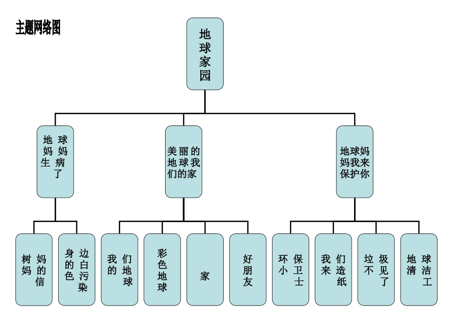 四月份主题网络图_第1页