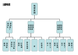 四月份主题网络图