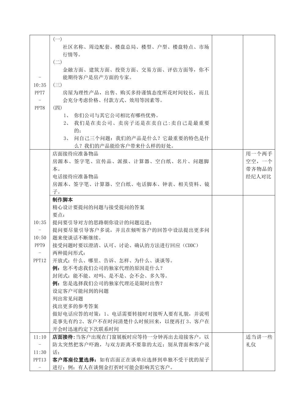 客户接待1.0_第2页