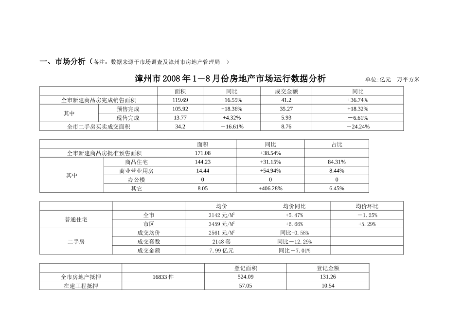 榕御市场分析及项目管理知识分析方案_第2页