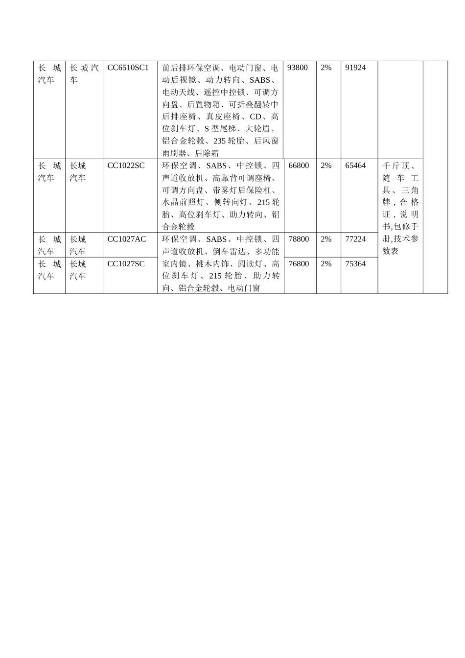 长城汽车型号价格清单_第3页