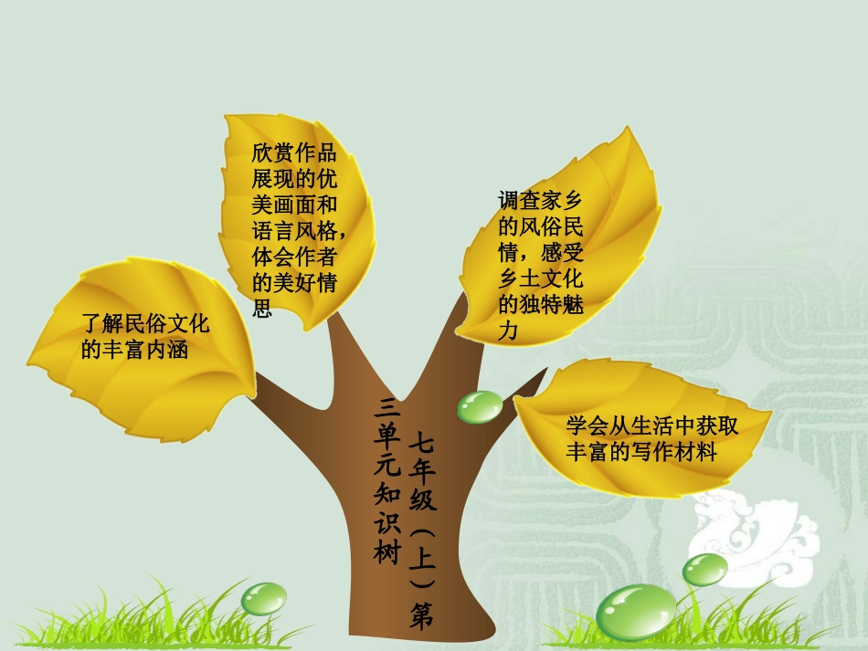 七年级上第三单元重难点知识树_第1页