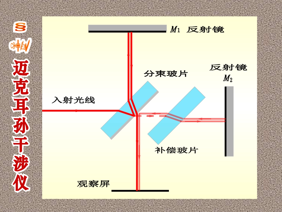达克耳孙干涉仪_第3页
