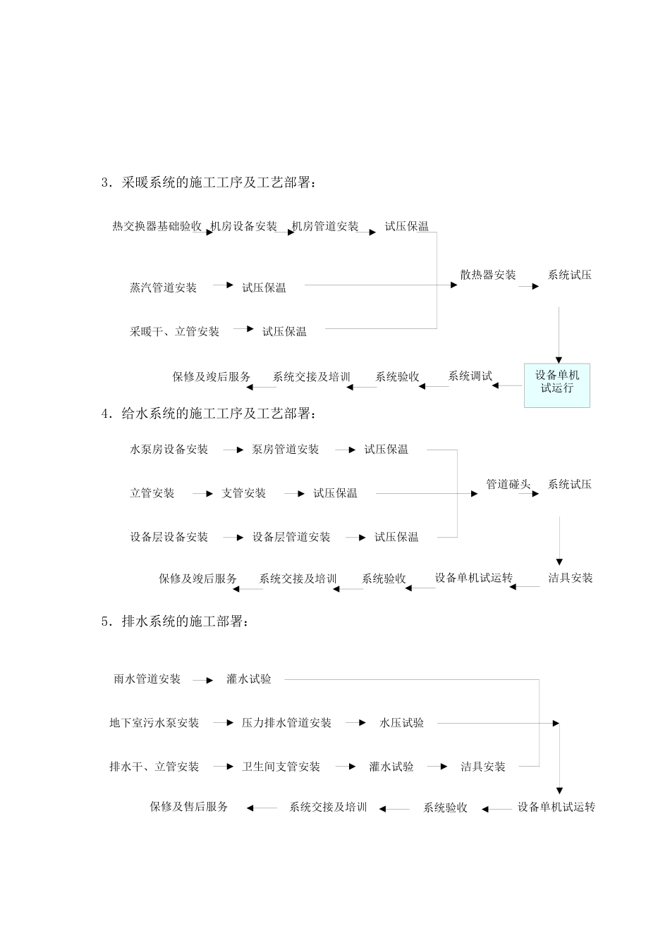 第四章 施工部署及配套计划_第3页