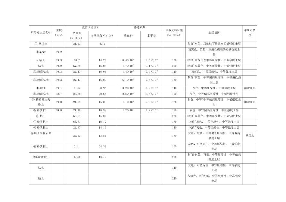 桩基工程钻孔桩施工方案_第2页