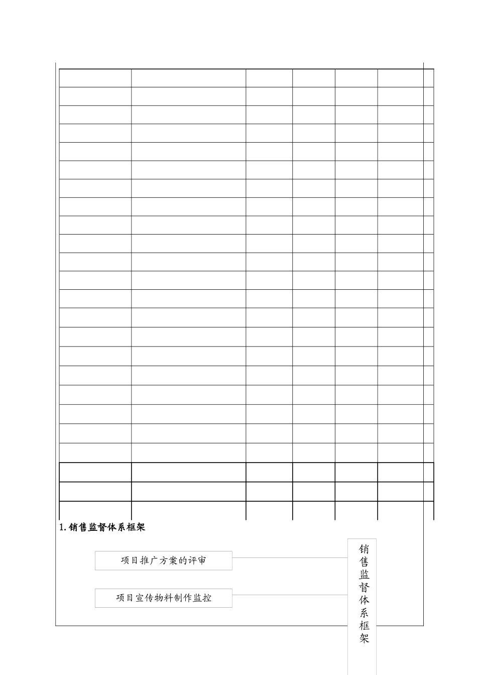 销售监督管理体系_第2页