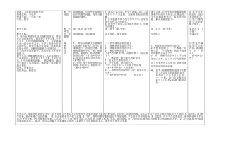 《面积和面积单位》EEPO教案设计