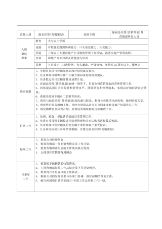 营销部（副）经理职务说明书