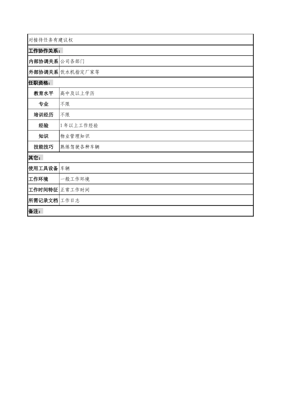 通信行业-后勤服务中心-事务兼司机岗位说明书_第2页