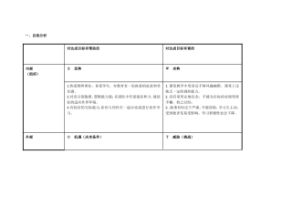 青海省西宁市湟中县张学花