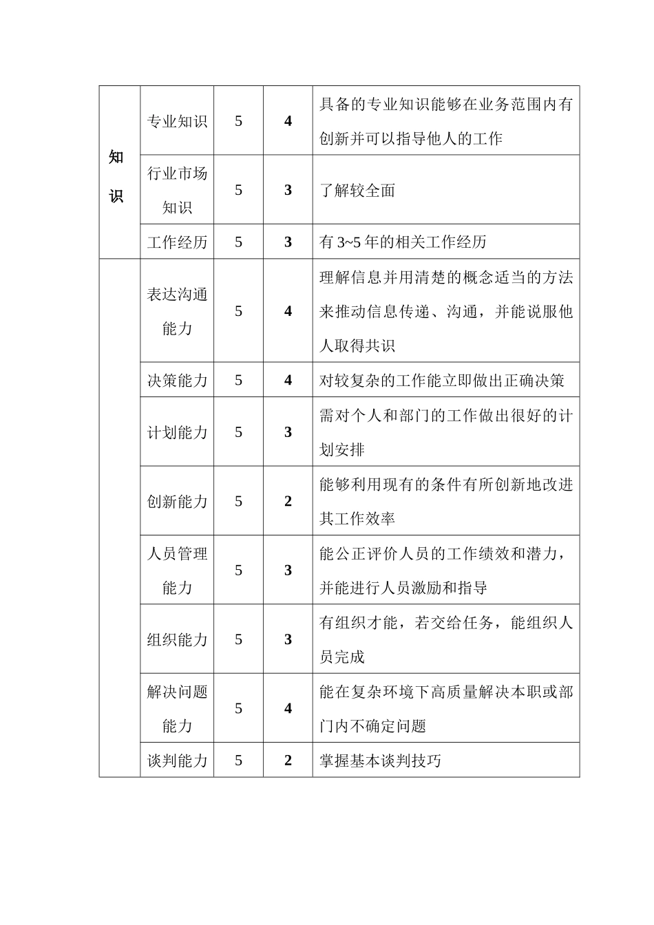 销售部售后服务主管职位说明书_第3页