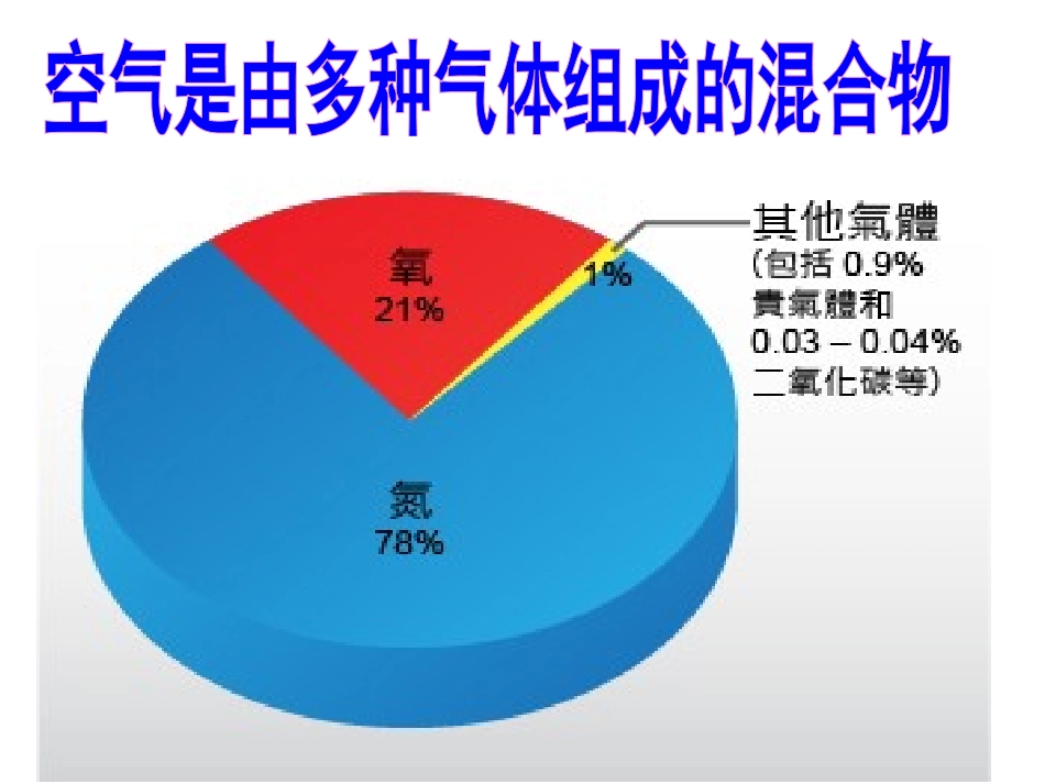 （公开课）性质活泼的氧气_第2页