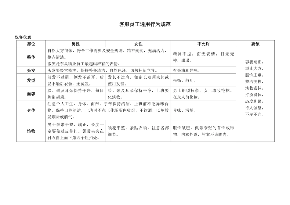 客服员工通用行为规范_第1页