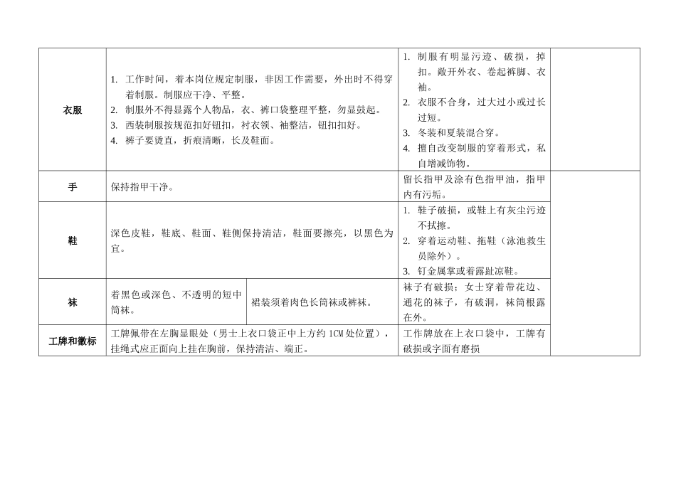 客服员工通用行为规范_第2页