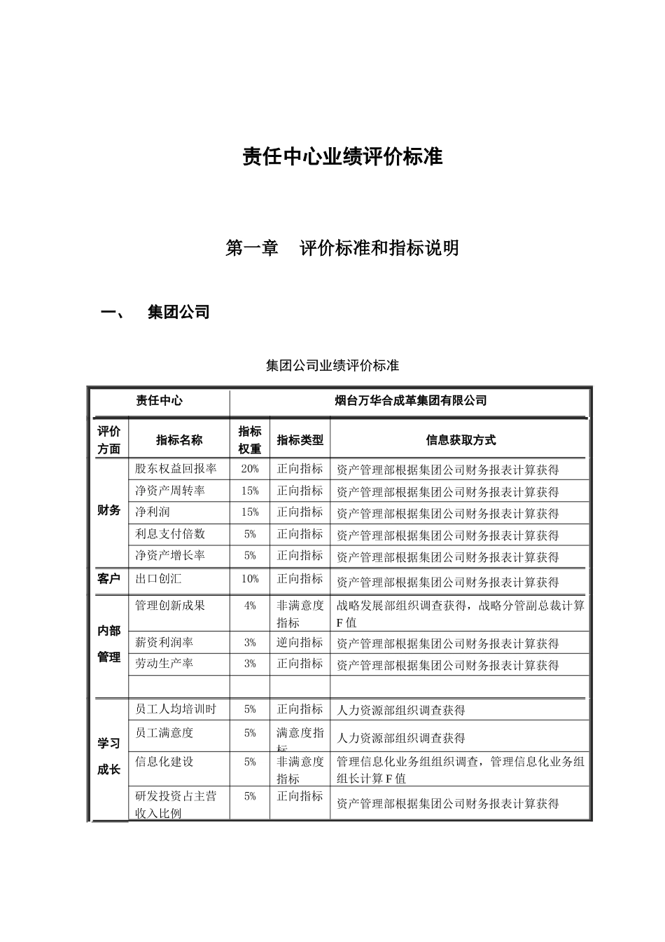 烟台万华合成革集团责任中心业绩评价标准（45页）_第3页